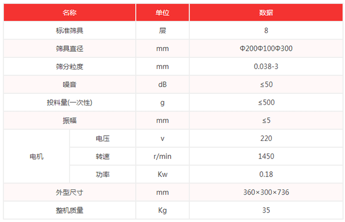 超聲波試驗篩機技術(shù)參數(shù)：篩具直徑：200，100，300mm噪音小于等于50dB