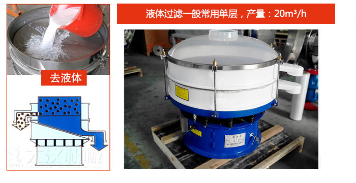 漿液過濾：液體過濾一般常用單層，產(chǎn)量：20m3/h