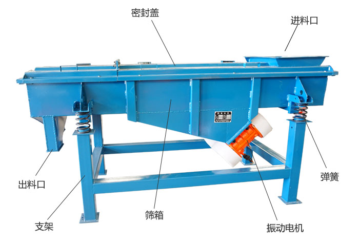 方形振動(dòng)篩彈簧，振動(dòng)電機(jī)，支撐架結(jié)構(gòu)展示圖