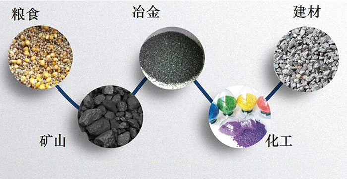 圓形振動(dòng)篩：糧食，建材，礦山等行業(yè)展示圖