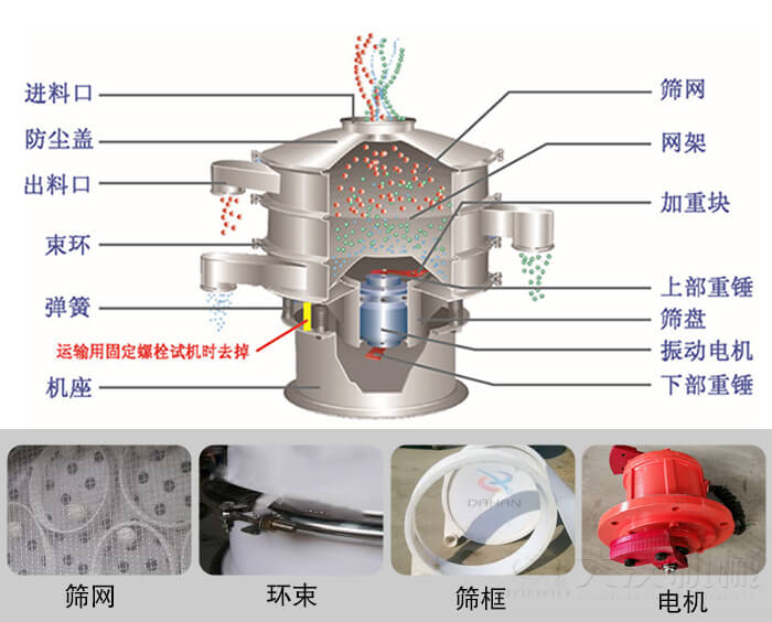 塑料振動篩結(jié)構(gòu)由：防塵蓋，束環(huán)，彈簧，機(jī)座，篩網(wǎng)，網(wǎng)架等部件。
