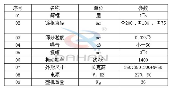 試驗篩技術(shù)參數(shù)：篩框直徑：200，100，75mm篩框：1-5層振動頻率：1400次/分